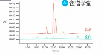 液相色谱梯度洗脱中柱温的影响