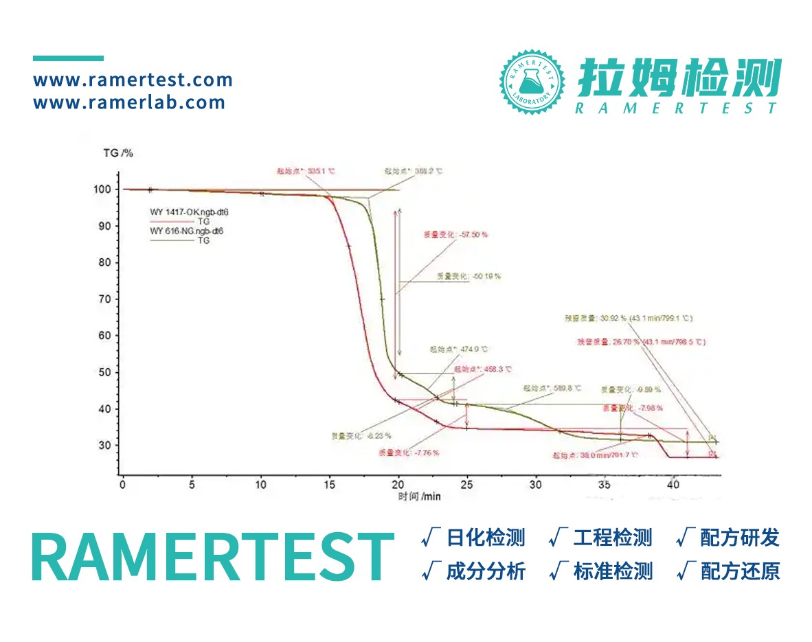 拉姆检测订阅号图4.jpg